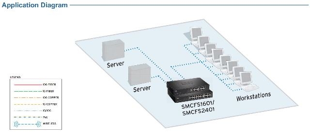 smcfs1601_ap