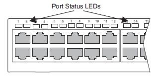 SMC8126L2_ports_status leds